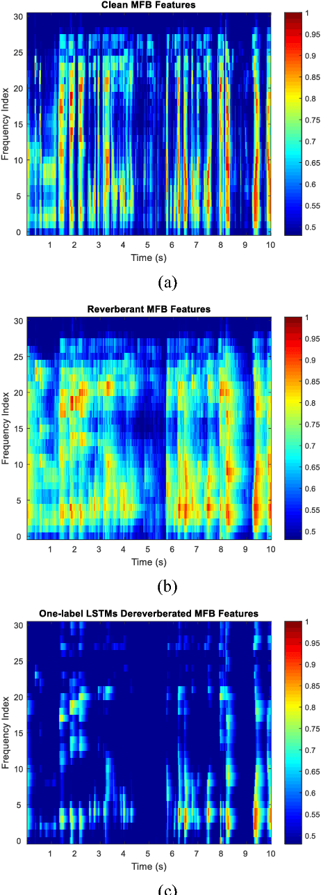 Figure 3 for Dual-label Deep LSTM Dereverberation For Speaker Verification