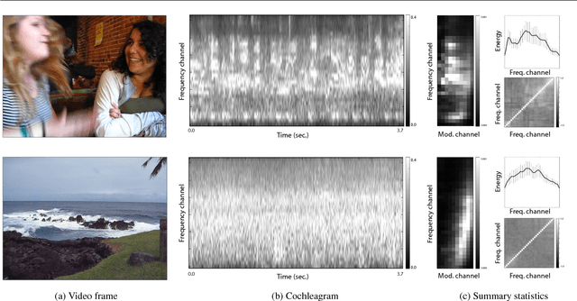 Figure 3 for Learning Sight from Sound: Ambient Sound Provides Supervision for Visual Learning