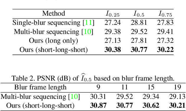 Figure 3 for Photosequencing of Motion Blur using Short and Long Exposures