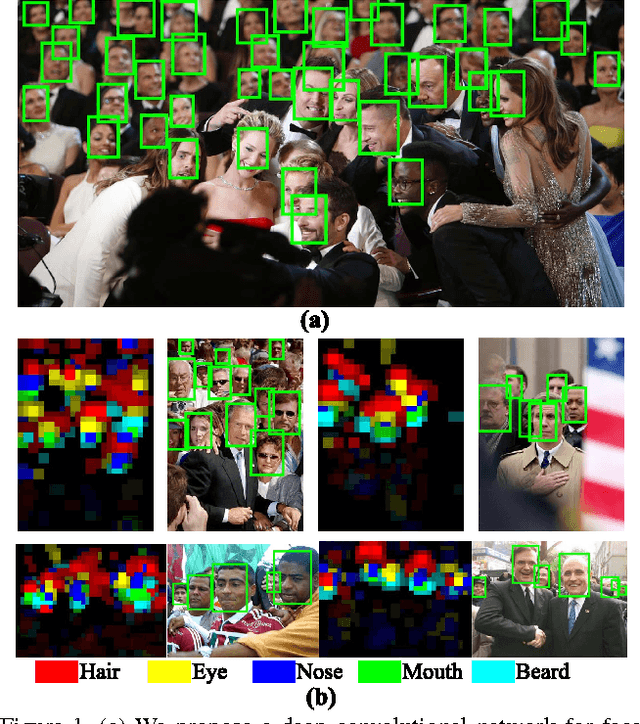 Figure 1 for From Facial Parts Responses to Face Detection: A Deep Learning Approach