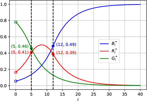 Figure 2 for Rainbow Differential Privacy