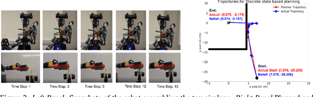 Figure 3 for Efficient Hierarchical Robot Motion Planning Under Uncertainty and Hybrid Dynamics