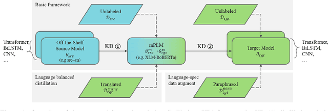 Figure 1 for FreeTransfer-X: Safe and Label-Free Cross-Lingual Transfer from Off-the-Shelf Models
