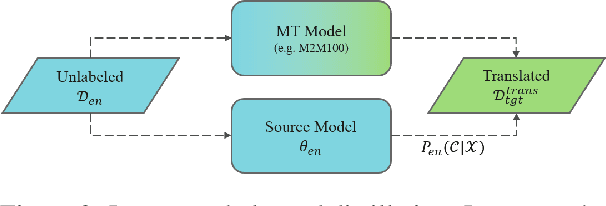 Figure 3 for FreeTransfer-X: Safe and Label-Free Cross-Lingual Transfer from Off-the-Shelf Models