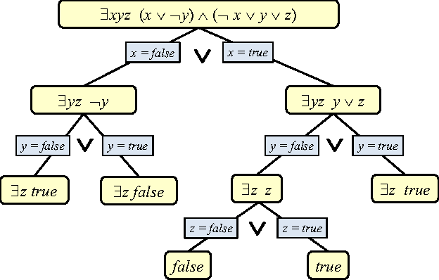 Figure 1 for Probabilistic Inference Modulo Theories