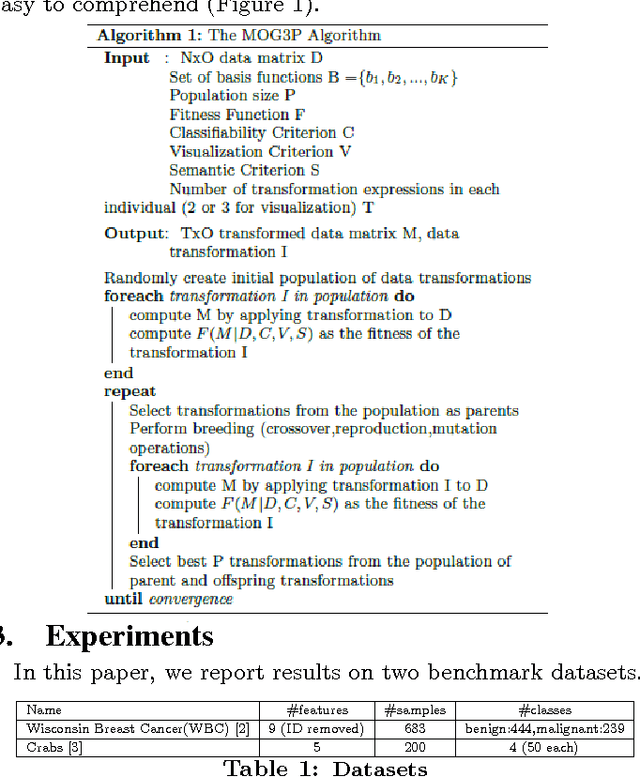 Figure 1 for Multi-Objective Genetic Programming Projection Pursuit for Exploratory Data Modeling
