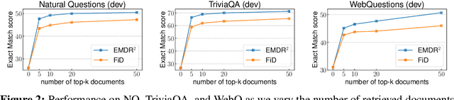 Figure 4 for End-to-End Training of Multi-Document Reader and Retriever for Open-Domain Question Answering