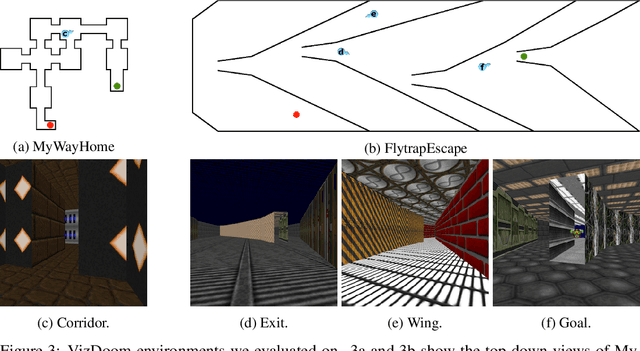Figure 1 for Scheduled Intrinsic Drive: A Hierarchical Take on Intrinsically Motivated Exploration
