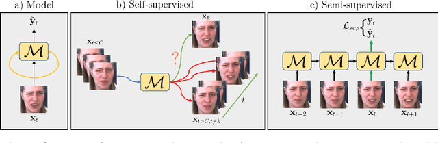 Figure 1 for Semi-supervised Facial Action Unit Intensity Estimation with Contrastive Learning