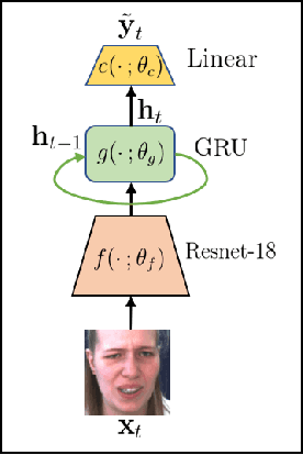 Figure 3 for Semi-supervised Facial Action Unit Intensity Estimation with Contrastive Learning