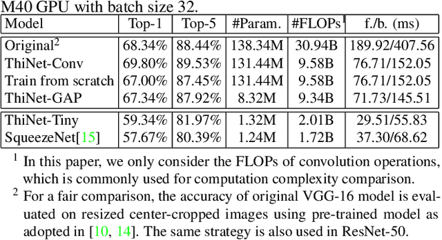 Figure 2 for ThiNet: A Filter Level Pruning Method for Deep Neural Network Compression