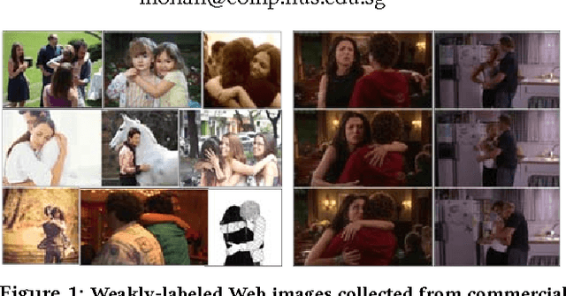 Figure 1 for Attention Transfer from Web Images for Video Recognition