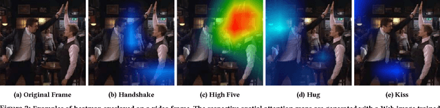 Figure 3 for Attention Transfer from Web Images for Video Recognition