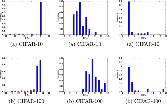 Figure 2 for Ensemble-Compression: A New Method for Parallel Training of Deep Neural Networks