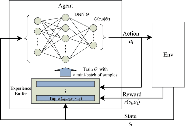 Figure 1 for Decentralized Computation Offloading for Multi-User Mobile Edge Computing: A Deep Reinforcement Learning Approach