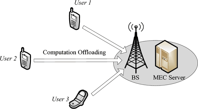 Figure 3 for Decentralized Computation Offloading for Multi-User Mobile Edge Computing: A Deep Reinforcement Learning Approach