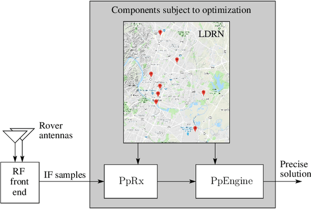 Figure 2 for Deep urban unaided precise GNSS vehicle positioning