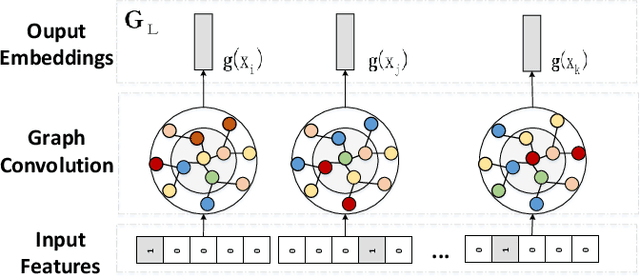 Figure 3 for Generalized Embedding Machines for Recommender Systems