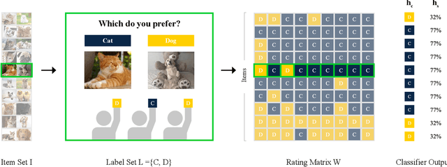 Figure 1 for Survey Equivalence: A Procedure for Measuring Classifier Accuracy Against Human Labels