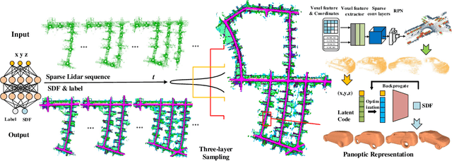 Figure 1 for City-scale Incremental Neural Mapping with Three-layer Sampling and Panoptic Representation