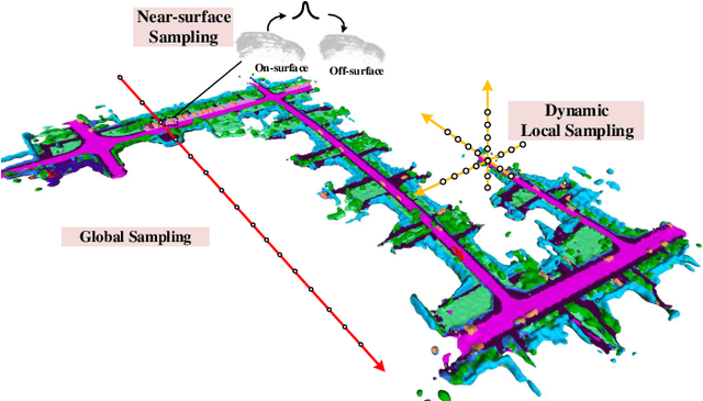 Figure 3 for City-scale Incremental Neural Mapping with Three-layer Sampling and Panoptic Representation