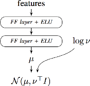 Figure 2 for Imitating Driver Behavior with Generative Adversarial Networks