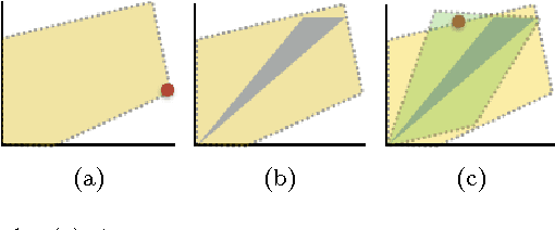Figure 1 for Towards Resolving Unidentifiability in Inverse Reinforcement Learning