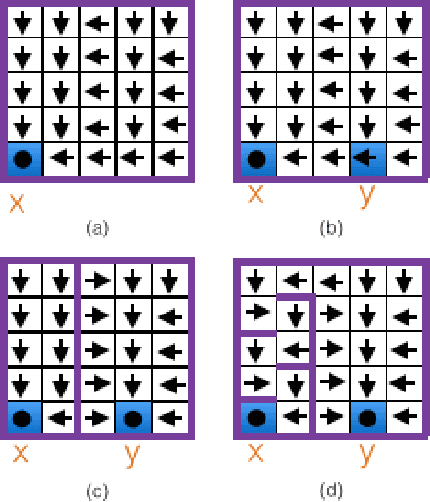 Figure 2 for Towards Resolving Unidentifiability in Inverse Reinforcement Learning