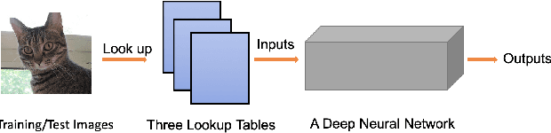 Figure 1 for Deep Collective Learning: Learning Optimal Inputs and Weights Jointly in Deep Neural Networks