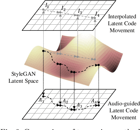 Figure 3 for Sound-Guided Semantic Video Generation