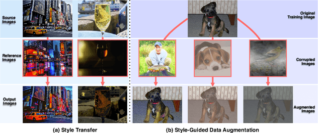 Figure 1 for DeepRepair: Style-Guided Repairing for DNNs in the Real-world Operational Environment