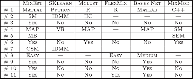 Figure 1 for MixEst: An Estimation Toolbox for Mixture Models