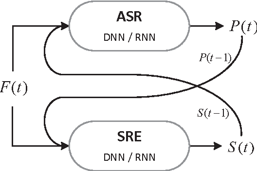Figure 1 for Multi-task Recurrent Model for Speech and Speaker Recognition