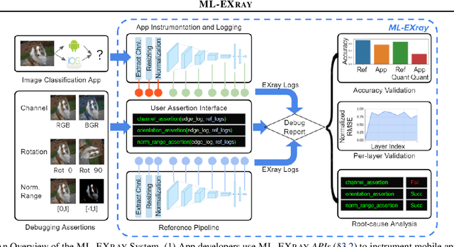 Figure 1 for ML-EXray: Visibility into ML Deployment on the Edge