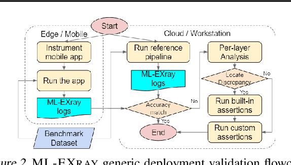 Figure 3 for ML-EXray: Visibility into ML Deployment on the Edge