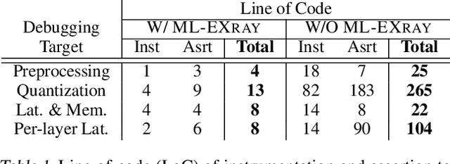 Figure 2 for ML-EXray: Visibility into ML Deployment on the Edge