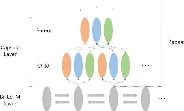 Figure 3 for Towards Linear Time Neural Machine Translation with Capsule Networks