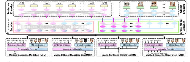 Figure 1 for Scheduled Sampling in Vision-Language Pretraining with Decoupled Encoder-Decoder Network