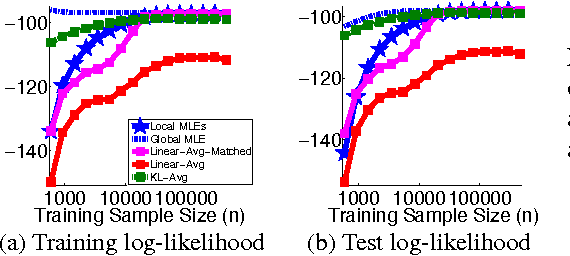 Figure 4 for Distributed Estimation, Information Loss and Exponential Families