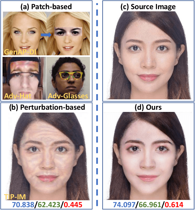 Figure 1 for Protecting Facial Privacy: Generating Adversarial Identity Masks via Style-robust Makeup Transfer