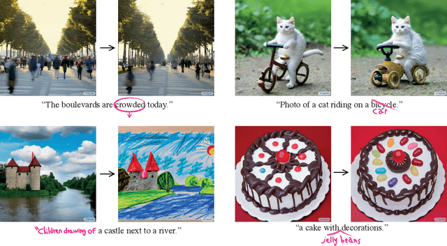 Figure 1 for Prompt-to-Prompt Image Editing with Cross Attention Control