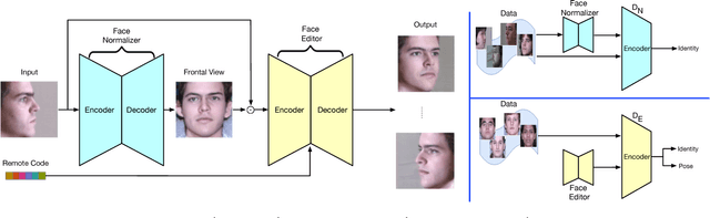 Figure 3 for Load Balanced GANs for Multi-view Face Image Synthesis