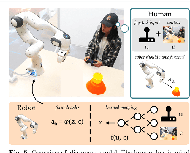Figure 4 for Learning Latent Actions to Control Assistive Robots