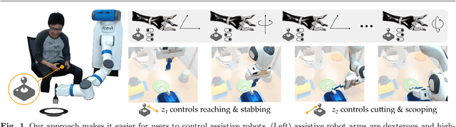 Figure 1 for Learning Latent Actions to Control Assistive Robots