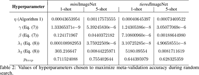 Figure 3 for Meta-Learning with Latent Embedding Optimization