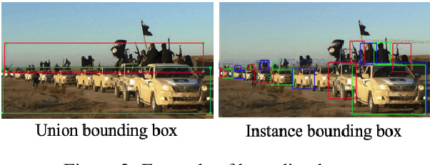 Figure 3 for Cross-media Structured Common Space for Multimedia Event Extraction