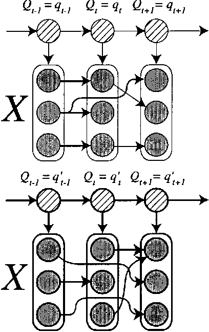 Figure 1 for Dynamic Bayesian Multinets
