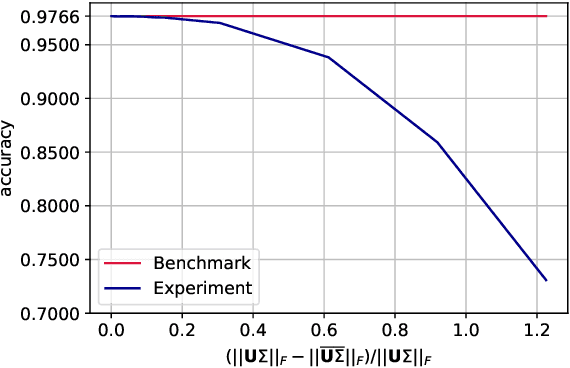 Figure 1 for Quantum Algorithms for Data Representation and Analysis