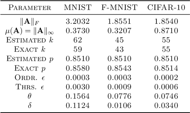 Figure 2 for Quantum Algorithms for Data Representation and Analysis