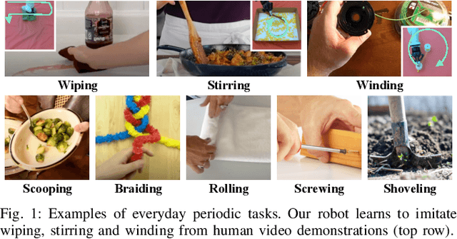 Figure 1 for Learning Periodic Tasks from Human Demonstrations